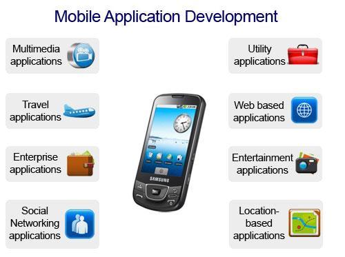 Mobile Application Development