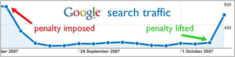 Google Search Traffic