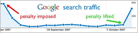 Google Search Traffic
