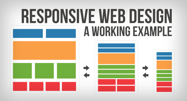 How Responsive Web Design Working
