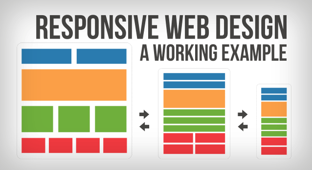 How Responsive Web Design Working How Responsive Web Design Working