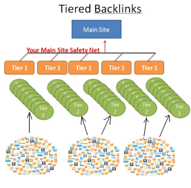 Tired Backlink