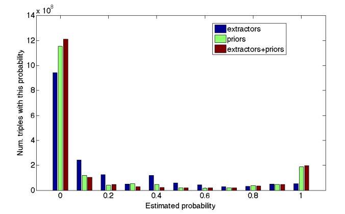 Estimated Probability Estimated Probability