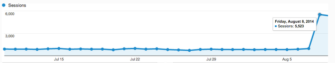 Google Analytics Google Analytics