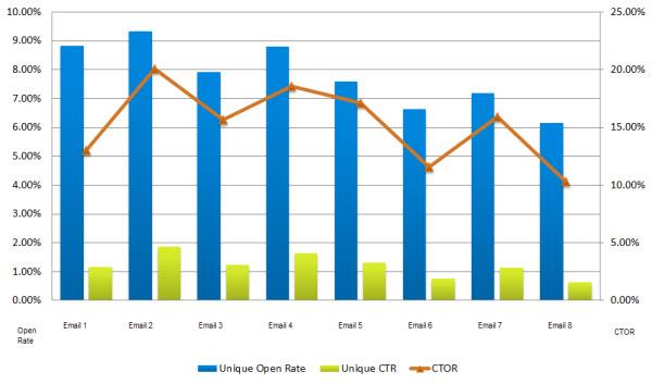 Identifying your own CTR