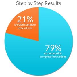 Step by Step Result