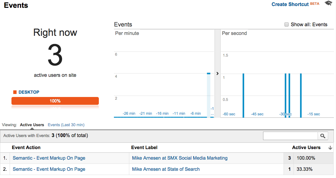 Google Analytics