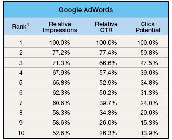 Google Adwords Google Adwords