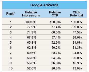 Google Adwords