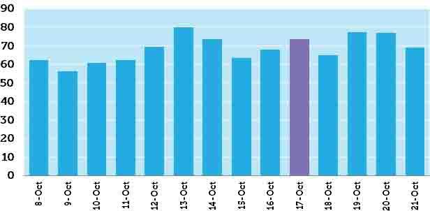 Penguin 3.0 Graph