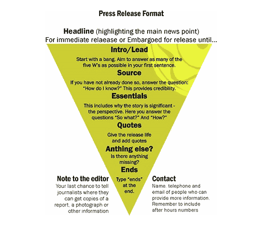 Press Release Formate