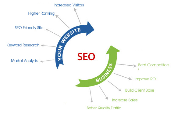 SEO Advantages