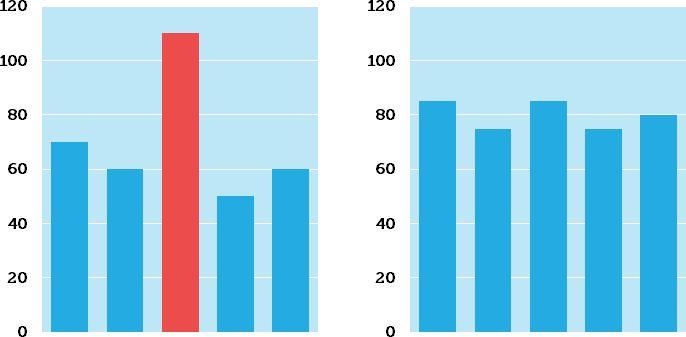 SERP Comparison Graph