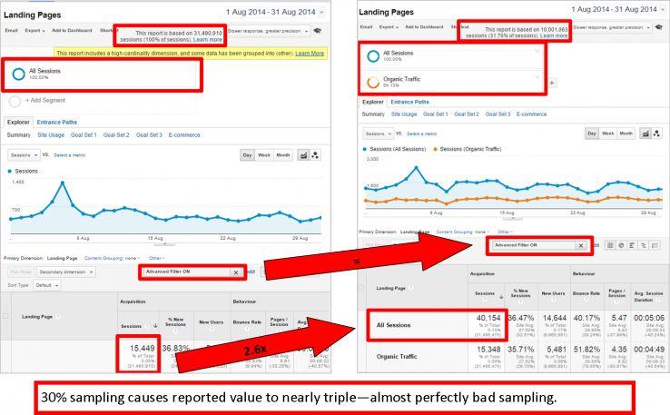 Google Analytics