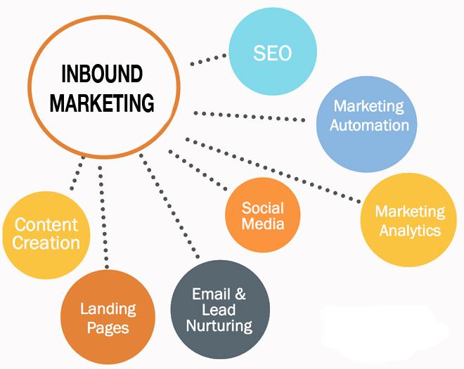 Inbound Marketing SEO