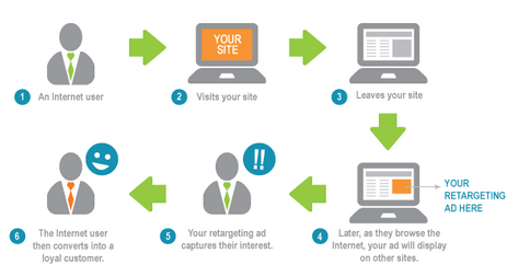 Internet Marketing Internet Marketing
