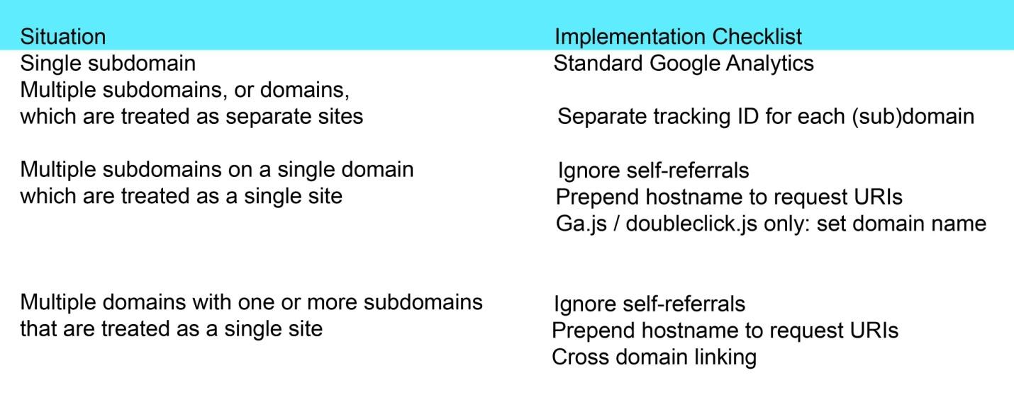 Listed simple steps