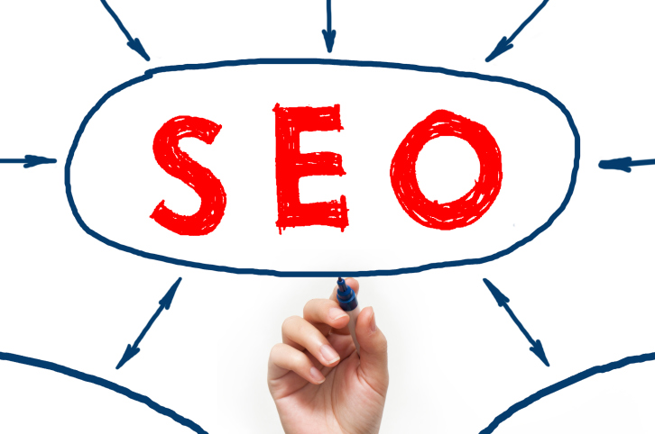 SEO Practices SEO Practices