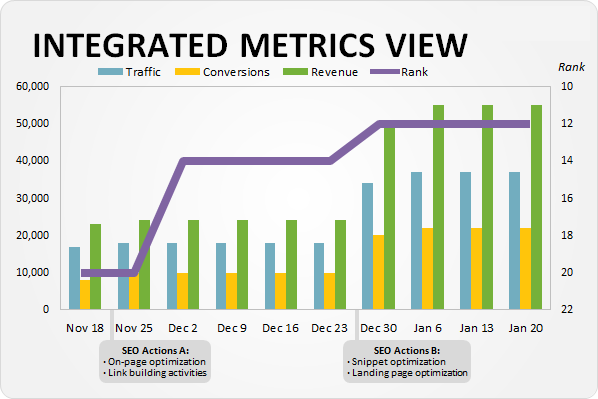 Integrated Metrics View Integrated Metrics View