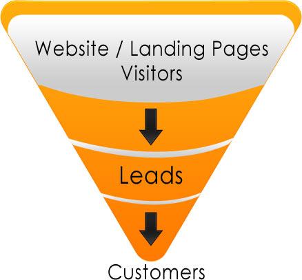 Process for Generate Lead Process for Generate Lead