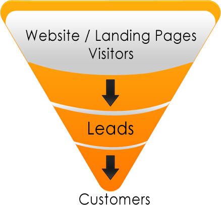 Process for Generate Lead