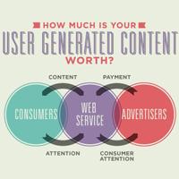 User Generated Content