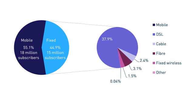 Social Media Trends