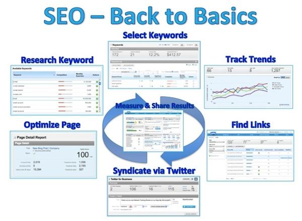 SEO Back To Basics SEO Back To Basics