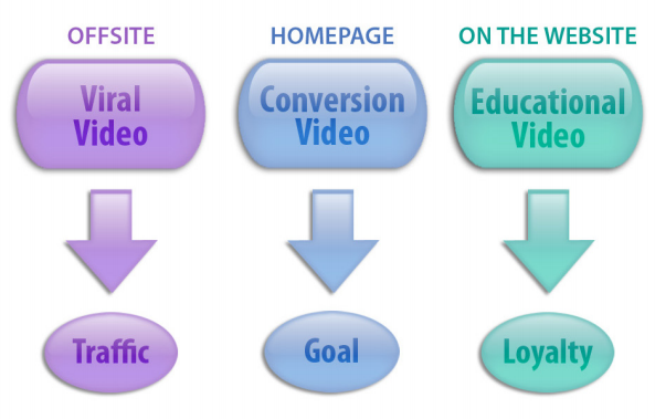 Video Optimization Video Optimization