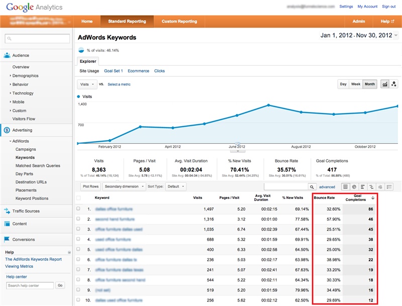 Measuring Bounce Rates of your Website