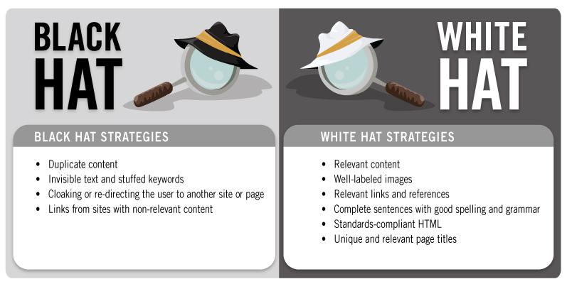 Black Hat Vs. White Hat SEO