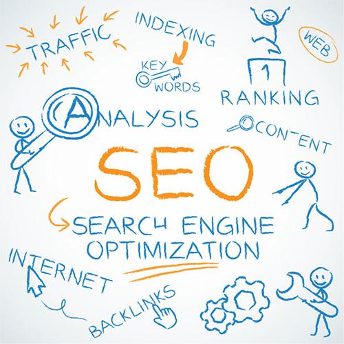 Seo Strategy