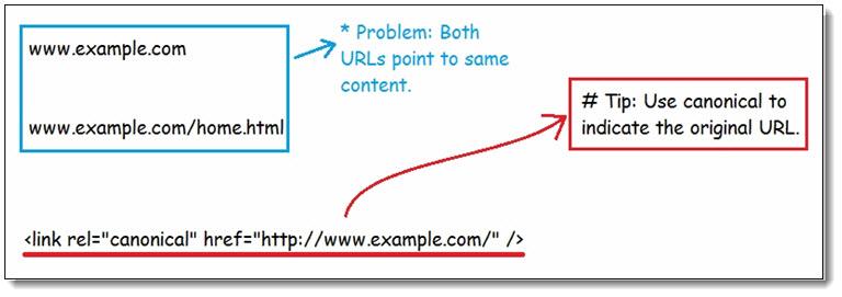 Few Ways to Fix SEO mistakes