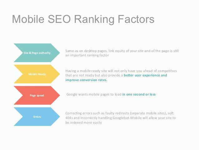 Mobile SEO Ranking Factor Mobile SEO Ranking Factor