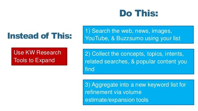 SEO Techniques SEO Techniques