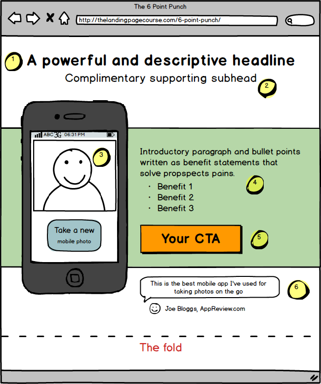 Ways to Write Call to Action