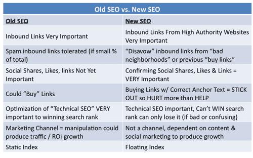 Latest SEO Facts Latest SEO Facts