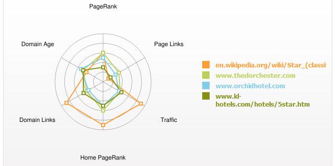 Perfect SEO Program Perfect SEO Program