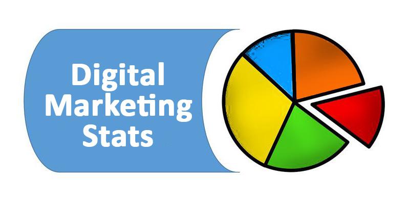 Digital Marketing Statis