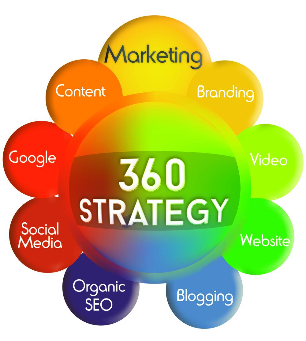 360 Degree Digital Marketing