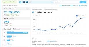 LinkedIn Analytics LinkedIn Analytics