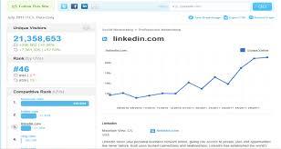 LinkedIn Analytics