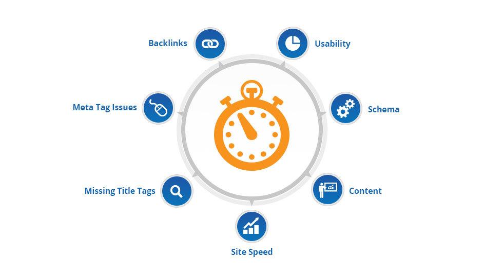 Overview About SEO Audit Overview About SEO Audit
