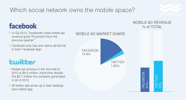 Social Media Sharing