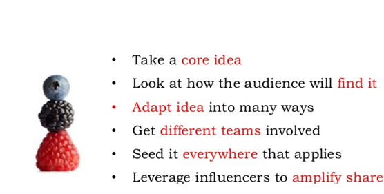 Write Compelling Content Write Compelling Content