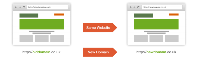 Domain Without Affecting the SEO