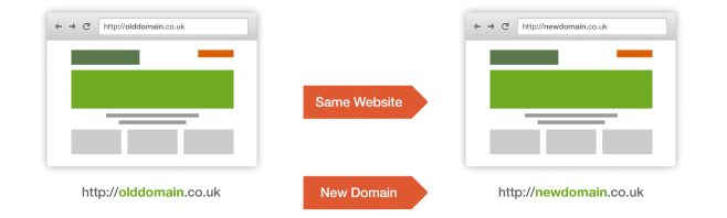 Domain Without Affecting the SEO Domain Without Affecting the SEO