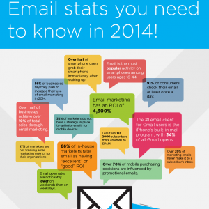 Email Marketing Still Alive email marketing still alive