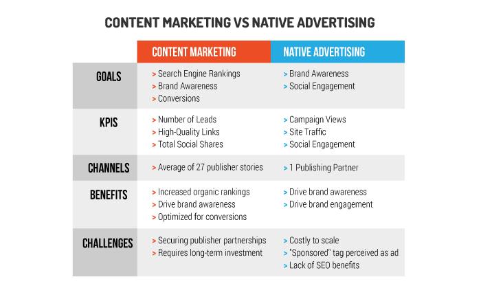 Content and Native Marketing