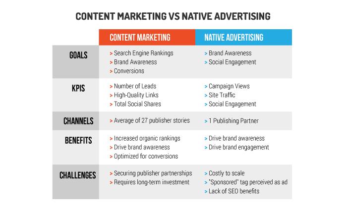 Content and Native Marketing Content and Native Marketing
